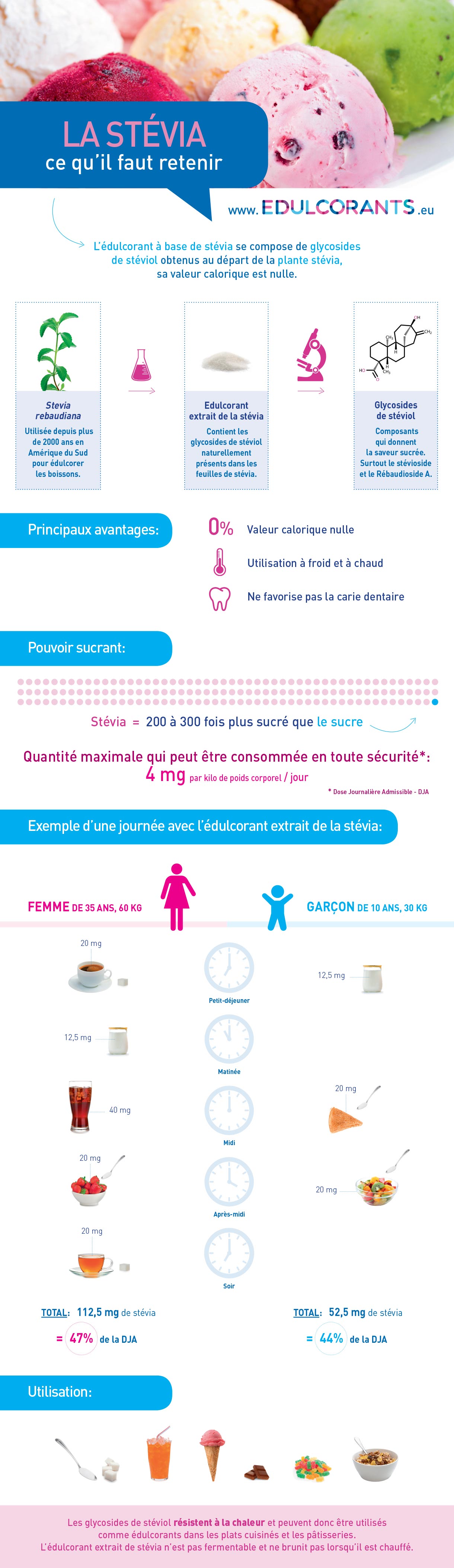 stevia-infographie-hd