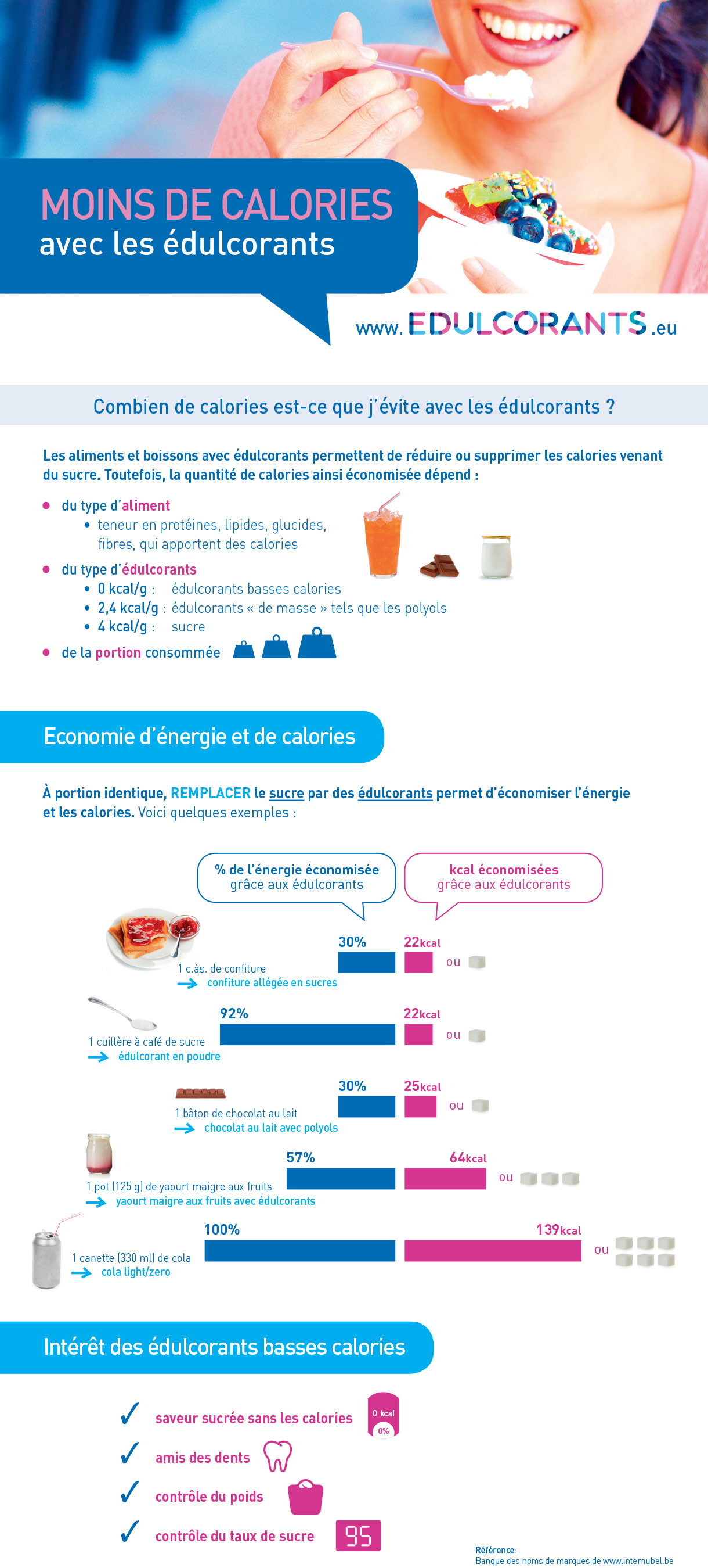 infographie-moins-de-calories-fr