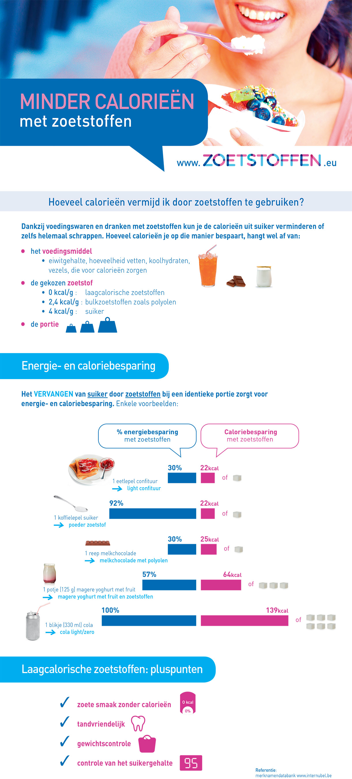 infographie-moins-de-calories-nl