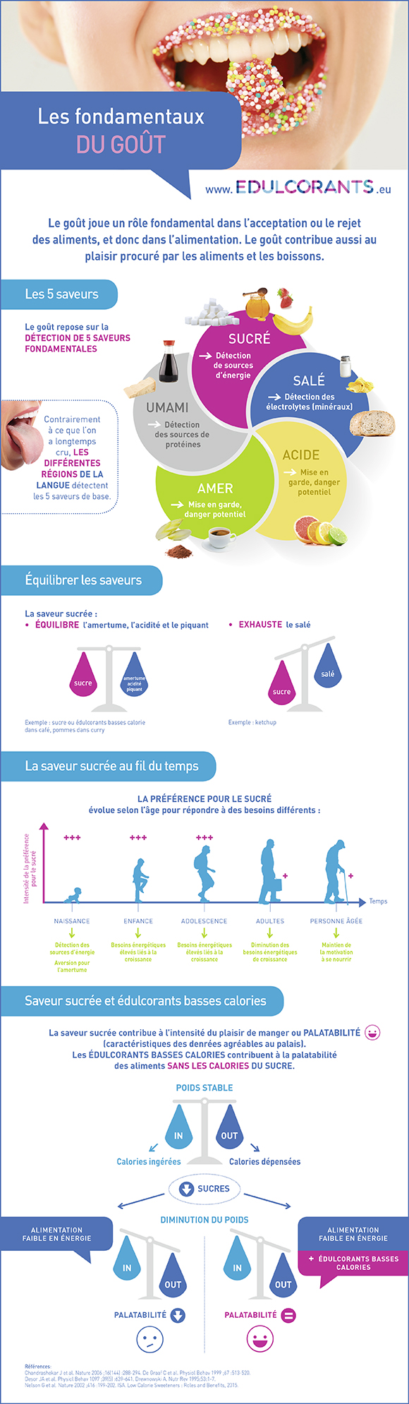 infographie GOUTS FR