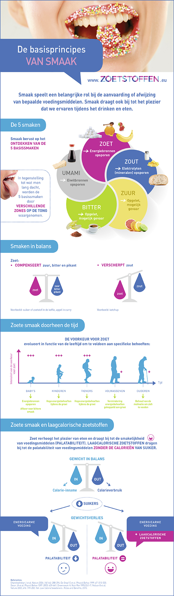 infographie GOUTS NL
