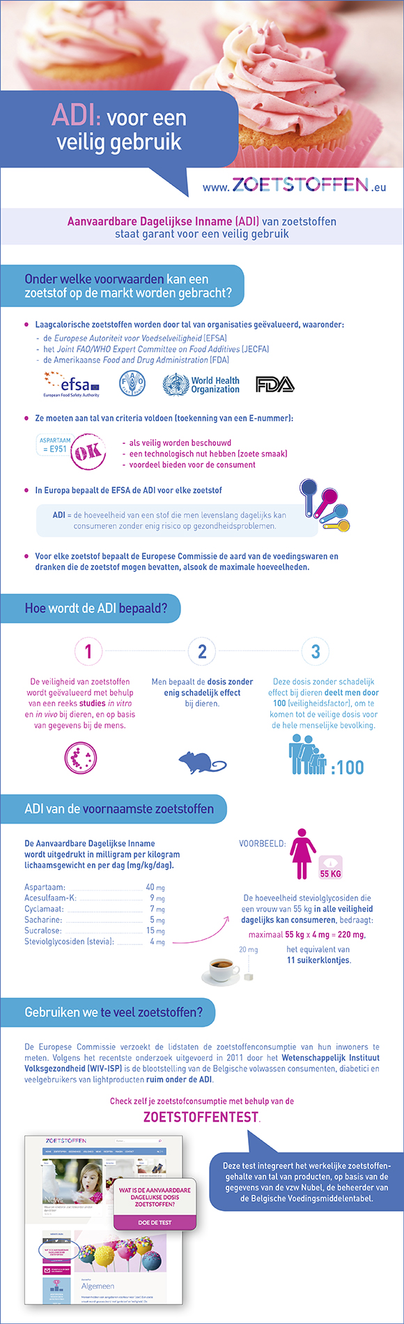 infografiek_de_Aanvaardbare_Dagelijkse_Inname 