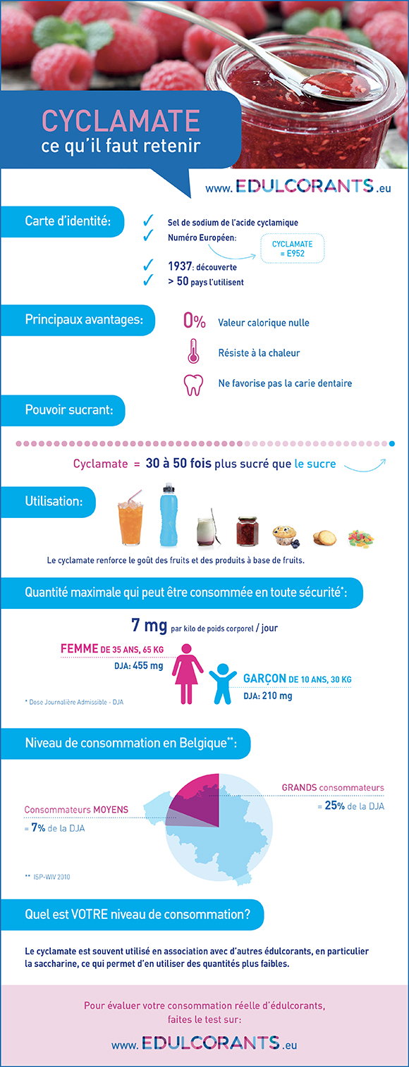 infographie CYCLAMATE FR