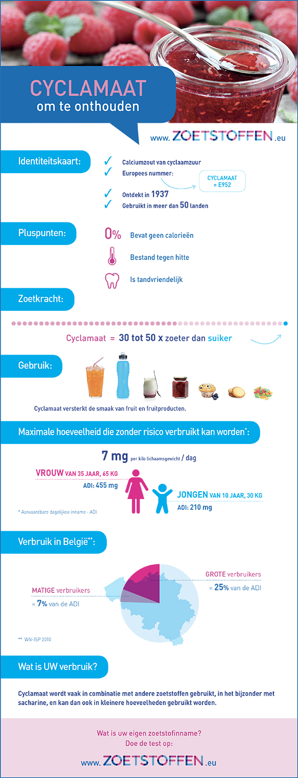 infographie CYCLAMATE NL