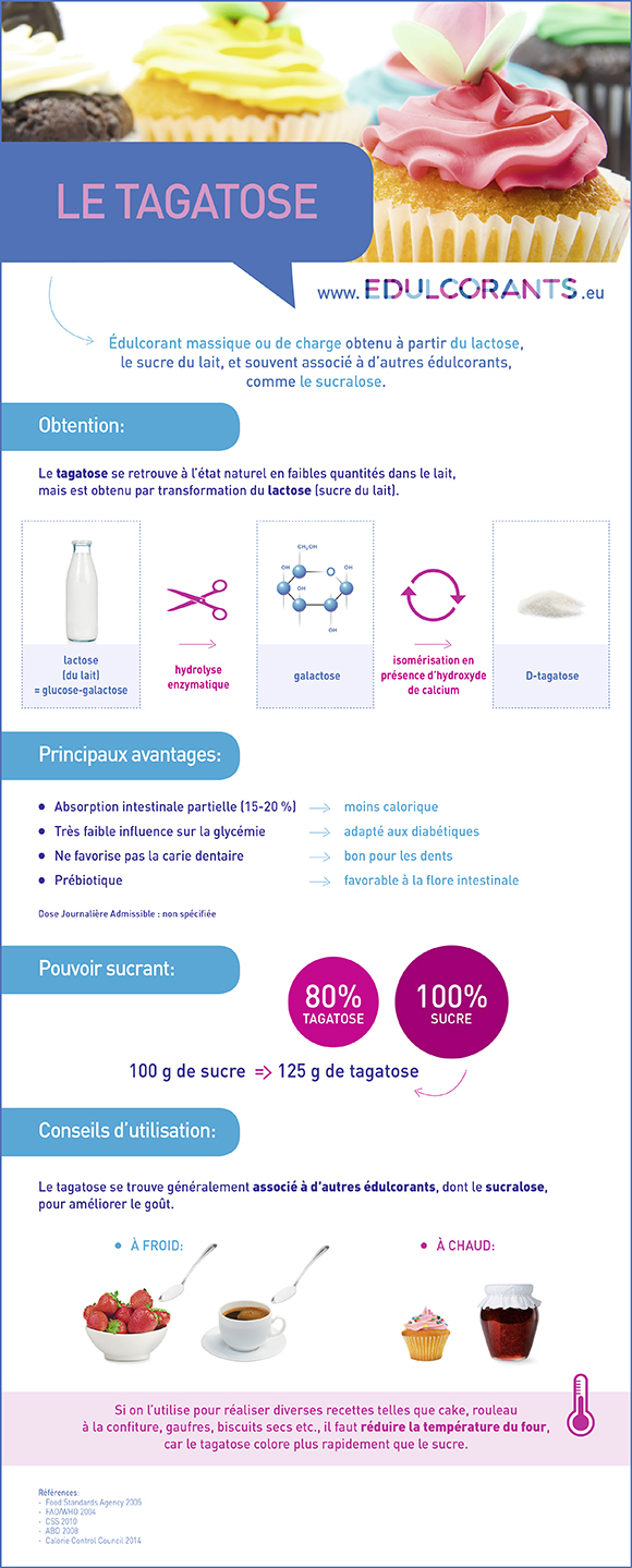 infographie TAGATOSE FRcadre