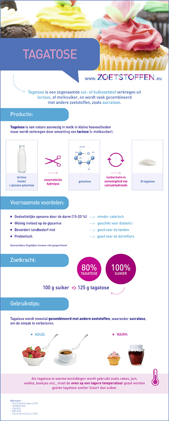 infographie TAGATOSE NLcadre