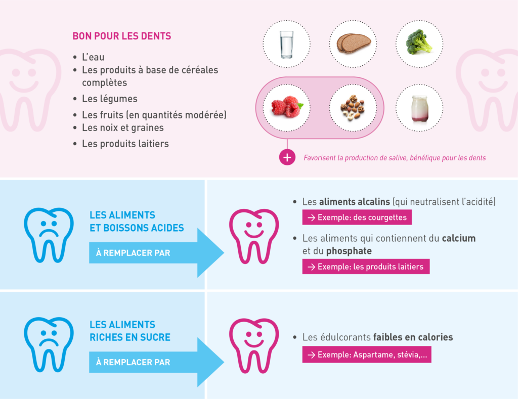 sante-des-dents