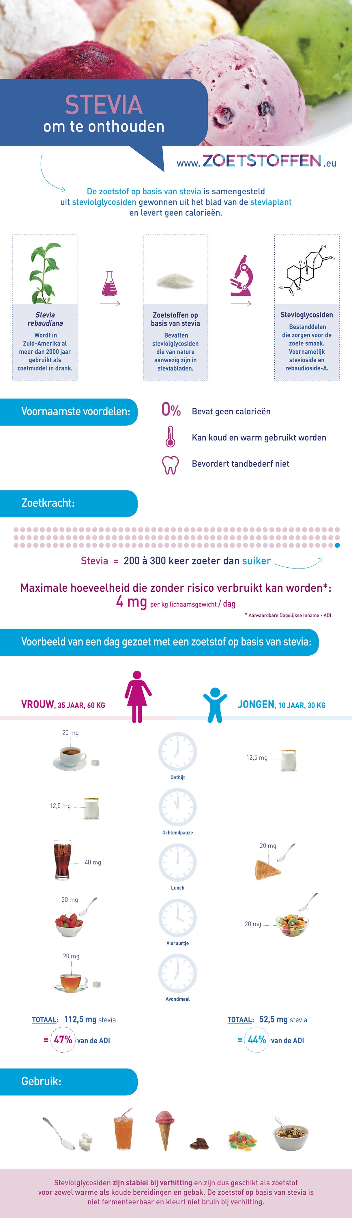 Stevia-in-een-notendop