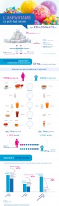 aspartame-infographie-hd