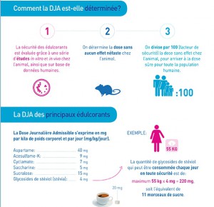 infographie_dose_journalière_admissible