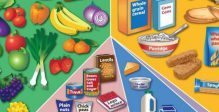 britse voedselaanbevelingen eatwell guide