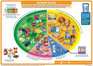 recommandations alimentaires britanniques