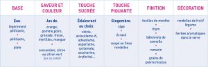 edulcorants-limonade-chacun-son-gout