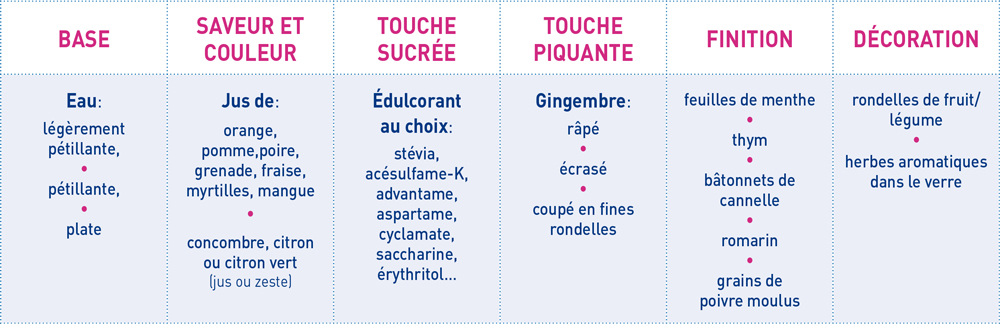 edulcorants-limonade-chacun-son-gout