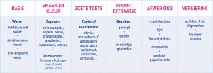 zoetstoffen-limonade-ider-zijn-smaak