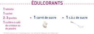 equivalent-sucre-dosage-preparation