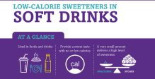 low-calorie-sweeteners