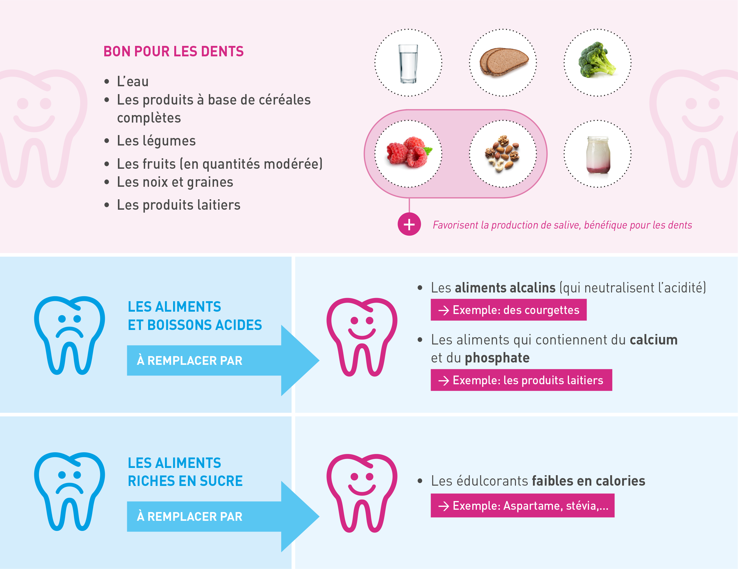 Des dents alignées pour pas cher: une bonne idée? - Planete sante