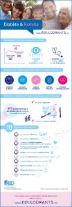 infographie-diabete-famille