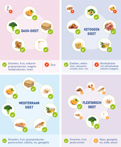 infografiek-beste-dieten-2019