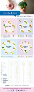 infografiek-trendy-dieten