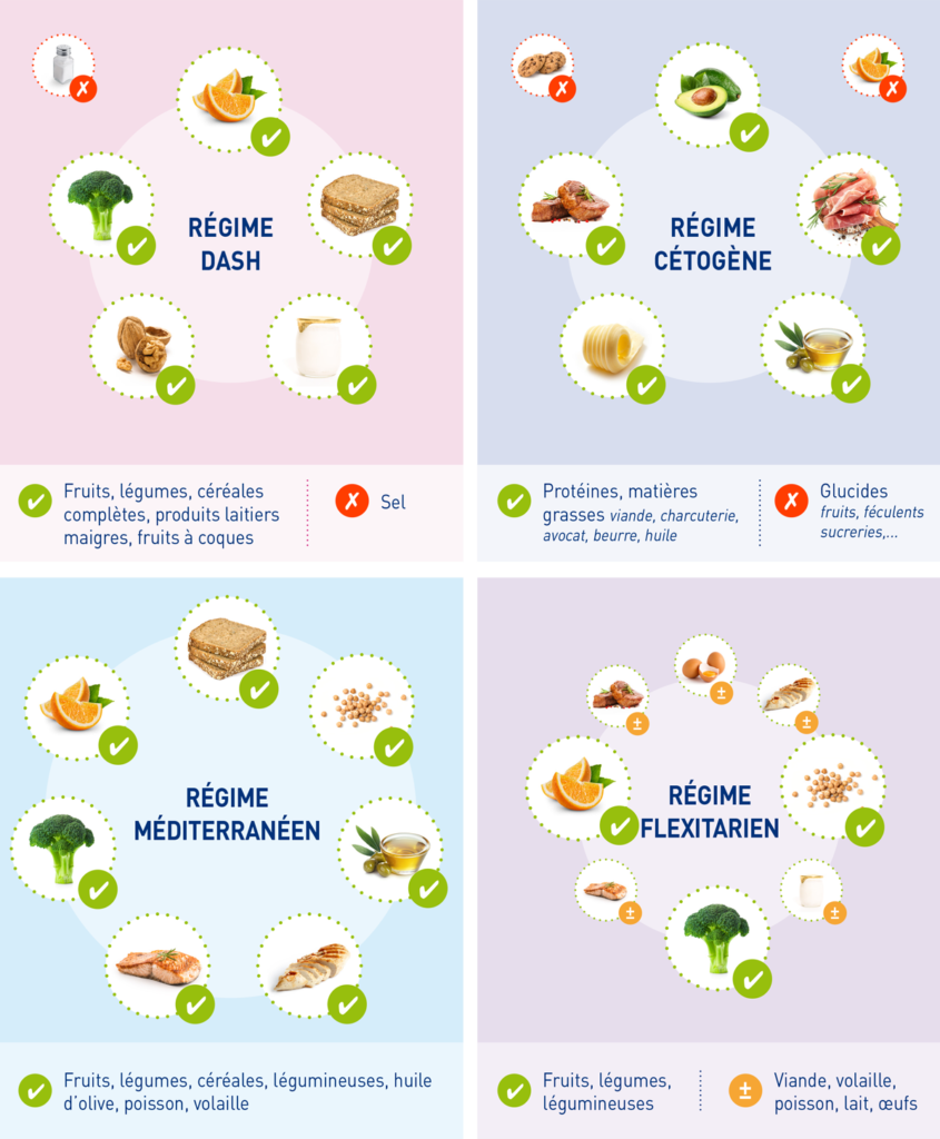 infographie-meilleurs-regimes-2019