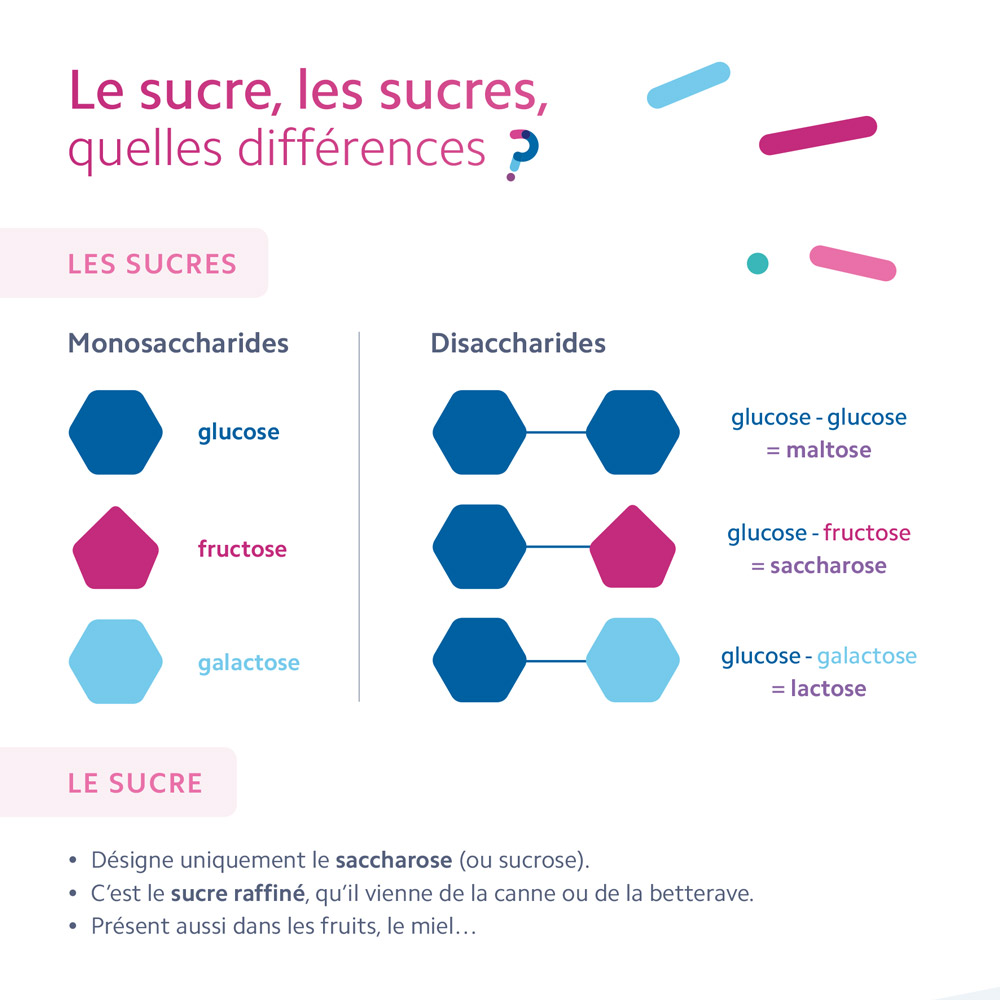 edulcorants_infographie_sucres-tendance-2