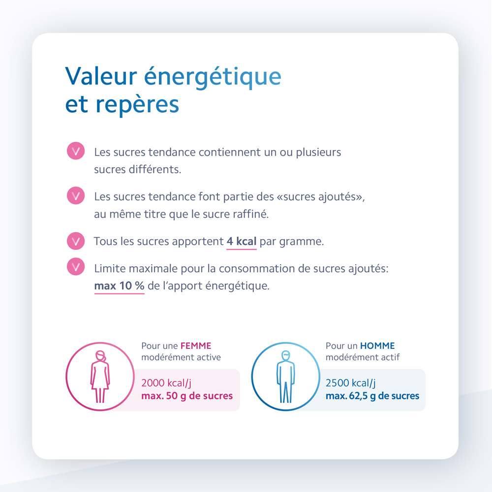 edulcorants_infographie_sucres-tendance-3