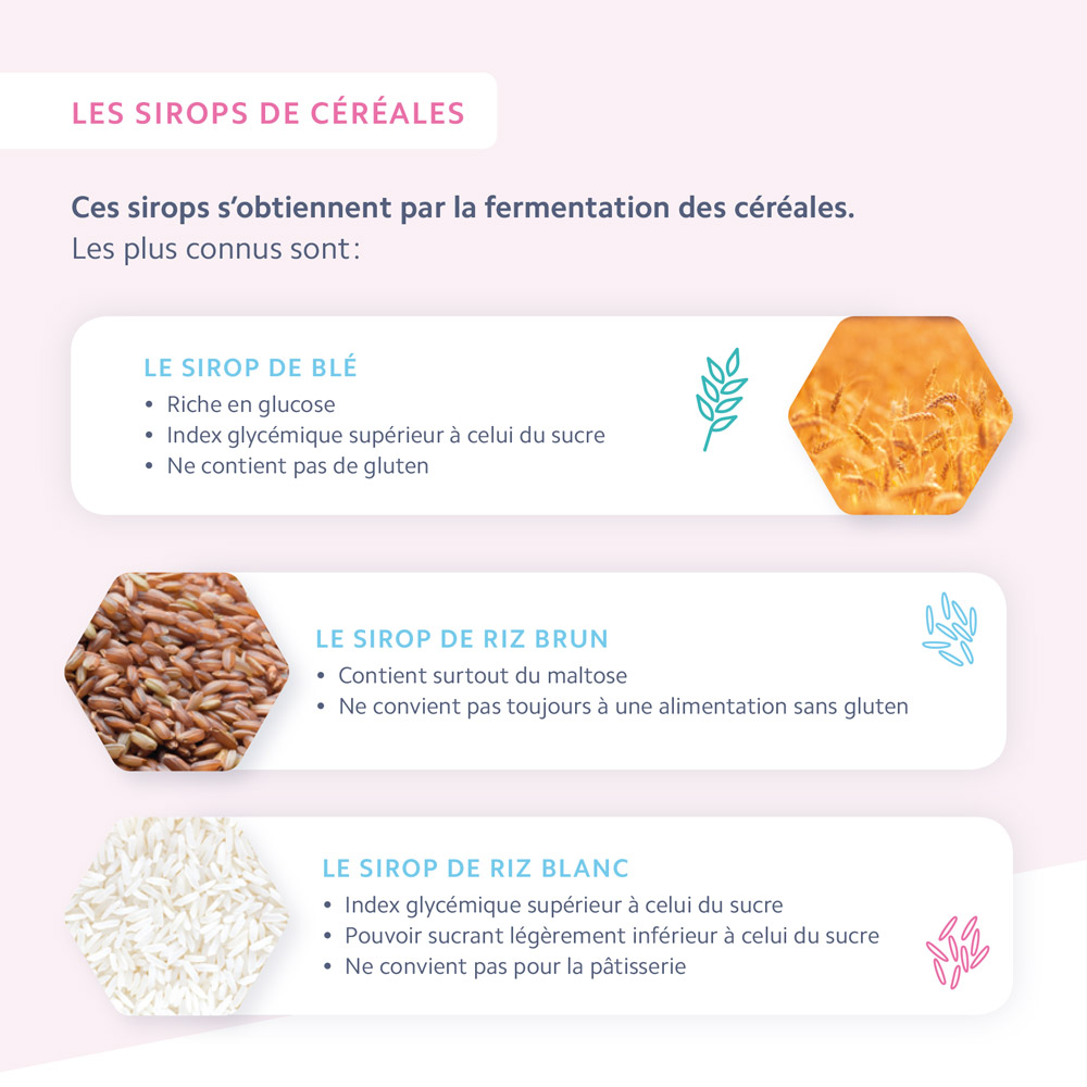 edulcorants_infographie_sucres-tendance-6