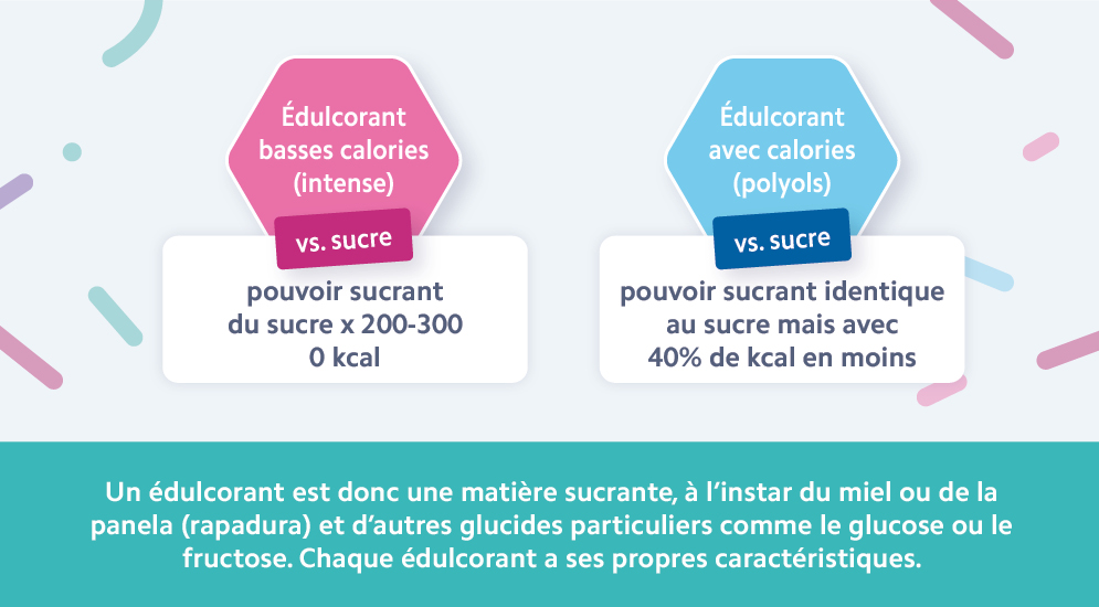 Édulcorants: Sucralose, aspartame, stevia… Lequel choisir?